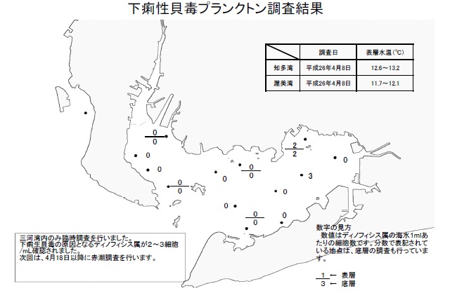 下痢性貝毒原因プランクトン調査結果（平成26年4月8日） 