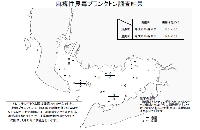 麻痺性貝毒原因プランクトン調査結果（平成26年4月18日）