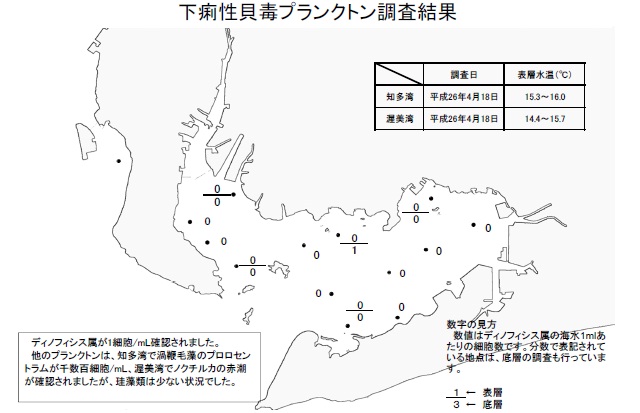 下痢性貝毒原因プランクトン調査結果（平成26年4月18日） 