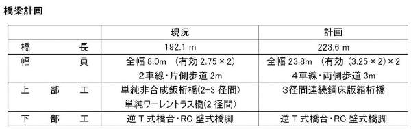 橋梁計画