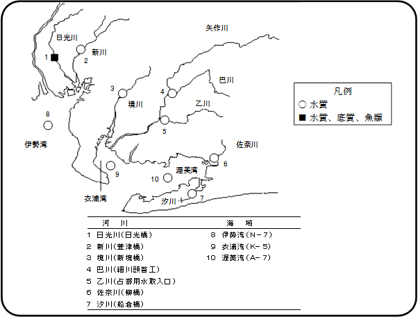 図 調査地点