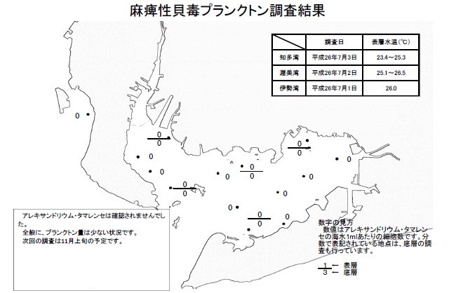 麻痺性貝毒原因プランクトン調査結果（平成26年7月1～3日）