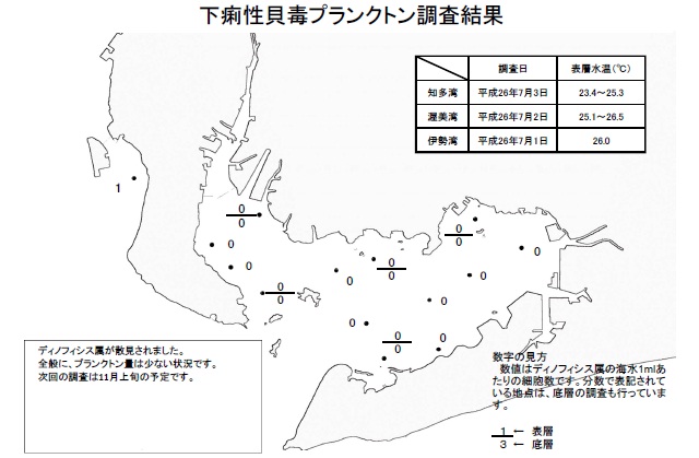 下痢性貝毒原因プランクトン調査結果（平成26年7月1～3日） 