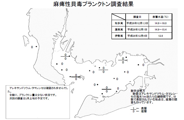 麻痺性貝毒原因プランクトン調査結果（平成26年12月1～4日）