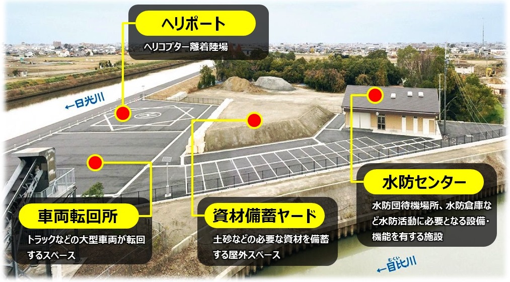 日光川河川防災ステーション　施設概要