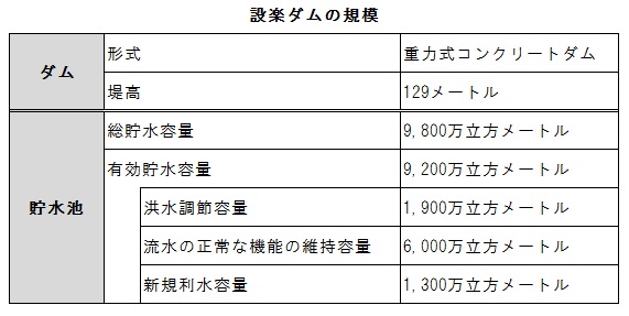 設楽ダムの規模