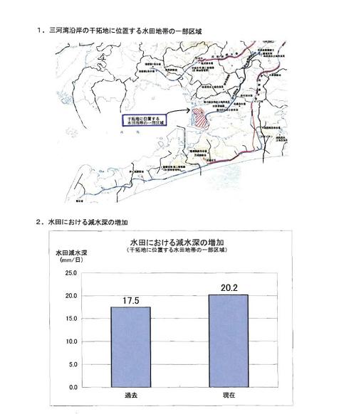 出典:平成18年2月3日国土審議会水資源開発分科会資料
