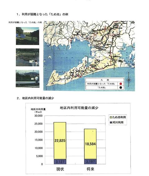 出典:平成18年2月3日国土審議会水資源開発分科会資料