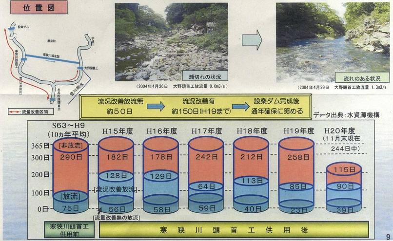図1 豊川の河川環境の現状