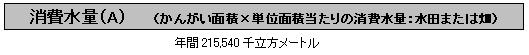 消費水量(A)は年間215,540千立方メートル