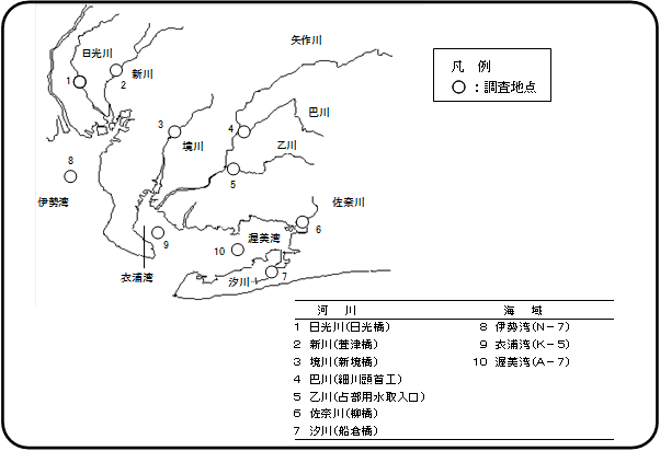 図 調査地点