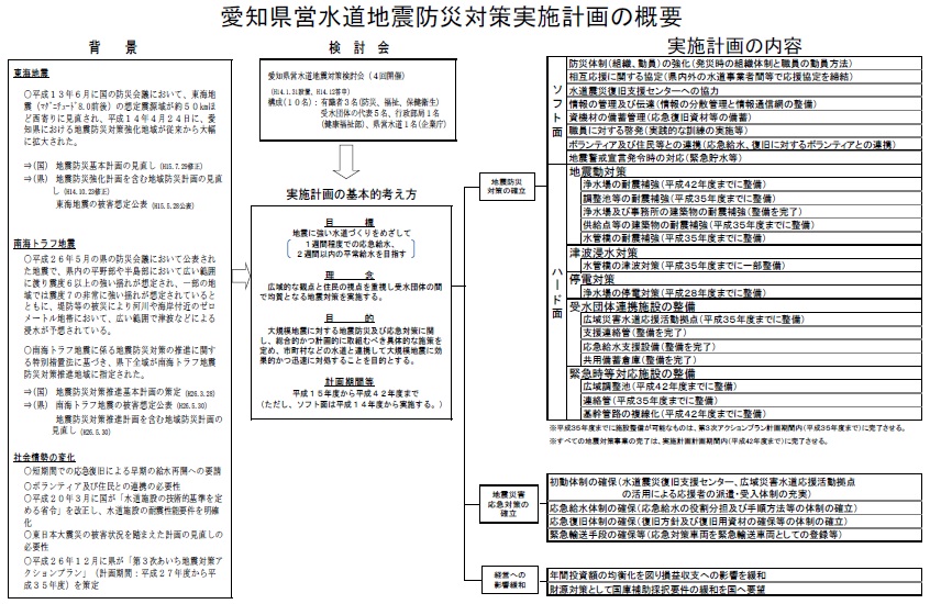 計画の概要