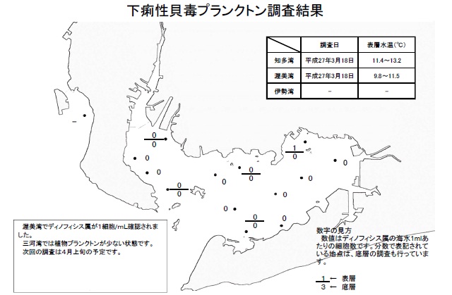 下痢性貝毒原因プランクトン調査結果（平成27年3月18日） 