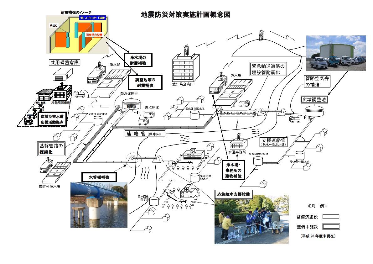 水道施設の地震対策 概念図