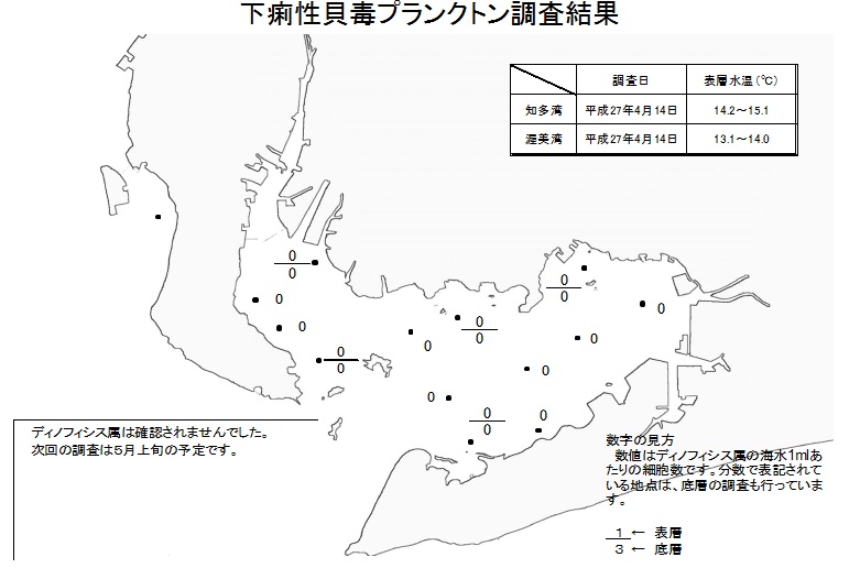 下痢性貝毒原因プランクトン調査結果（平成27年4月14日） 