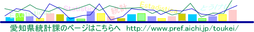 愛知県統計課のページはこちらへ http://www.pref.aichi.jp/mobile/toukei/