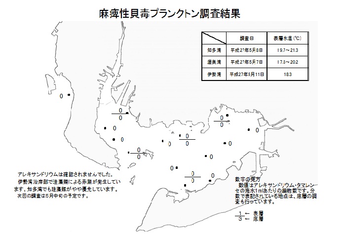 麻痺性貝毒原因プランクトン調査結果（平成27年5月7～11日）