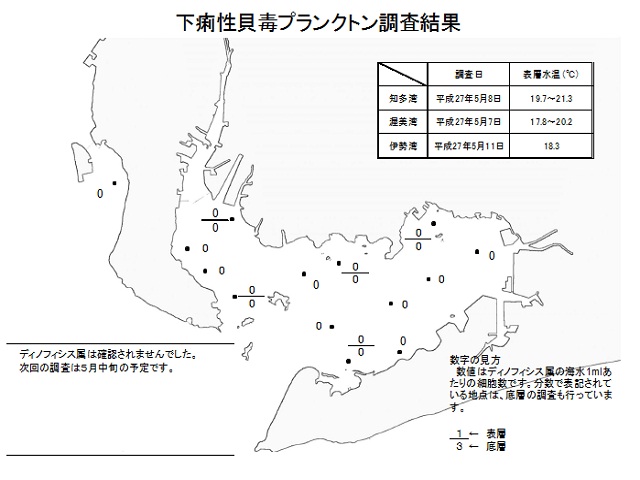 下痢性貝毒原因プランクトン調査結果（平成27年5月7～11日） 