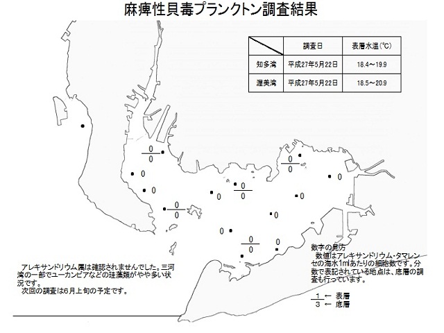 麻痺性貝毒原因プランクトン調査結果（平成27年5月22日）