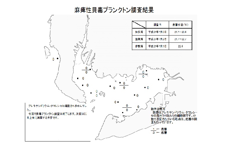 麻痺性貝毒原因プランクトン調査結果（平成27年7月2～7日）