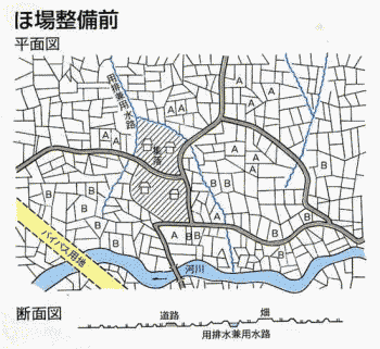 ほ場整備前の参考図