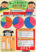 知ってるかな？自分の事！！