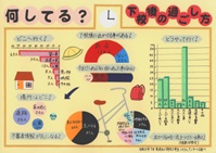 何してる？下校後の過ごし方