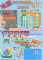 地震に対する意識大丈夫？　備えあれば憂いなし