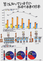 皆さん知っていますか　私達の未来の日本