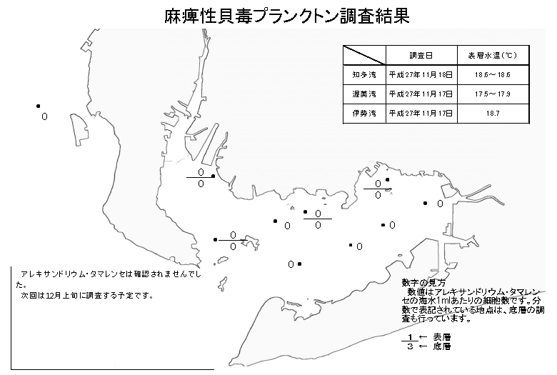 麻痺性貝毒原因プランクトン調査結果（平成27年11月17～18日）