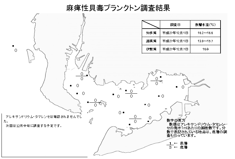 麻痺性貝毒原因プランクトン調査結果（平成27年12月1～7日）