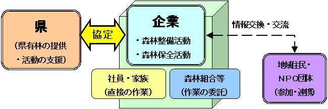 事業のイメージ図