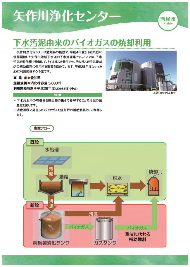 矢作川浄化センター　下水汚泥由来のバイオガスの焼却利用