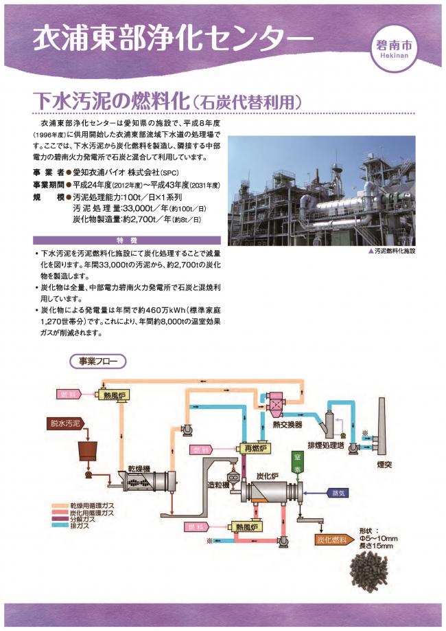 衣浦東部浄化センター　下水汚泥の燃料化（石炭代替利用）