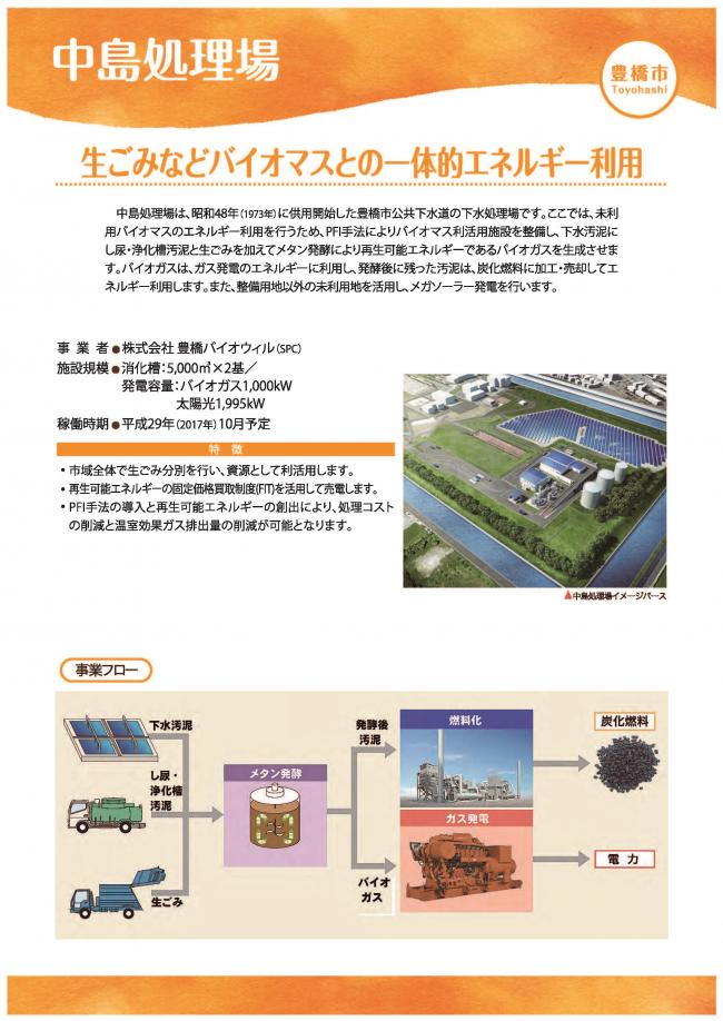 中島処理場　生ごみなどバイオマスとの一体的エネルギー利用