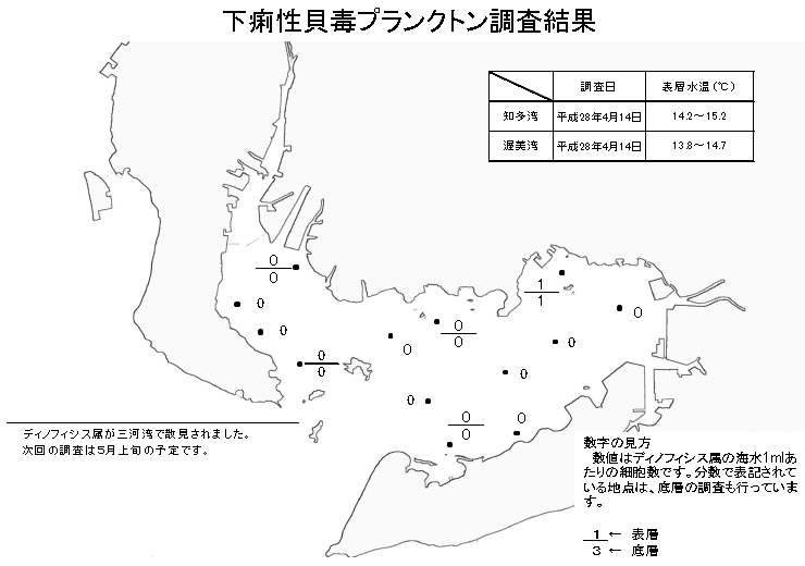 下痢性貝毒プランクトン調査結果20160415