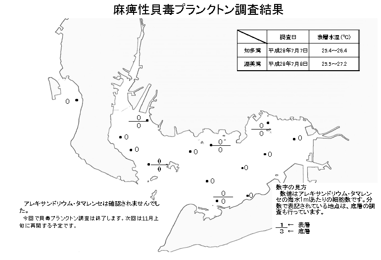 麻痺性貝毒プランクトン調査結果20160708