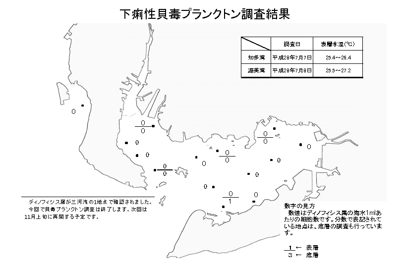 下痢性貝毒プランクトン調査結果20160708