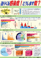 パソコン統計グラフの部金賞受賞作品です。