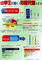 パソコン統計グラフの部金賞受賞作品です。