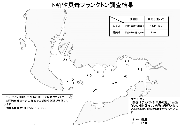 下痢性貝毒プランクトン調査結果20161226