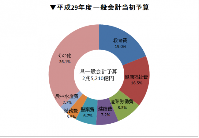 款別内訳