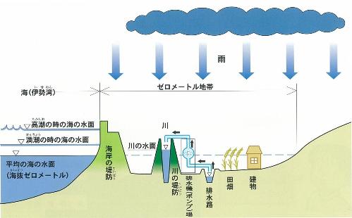 ポンプの働き（模式図）