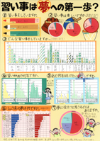 習い事は夢への第一歩？