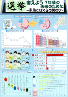 選挙　考えよう　7年後の未来のために～家族とぼくらの関わり～