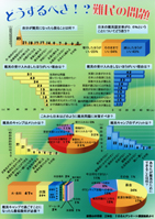 どうするべき！？難民の問題