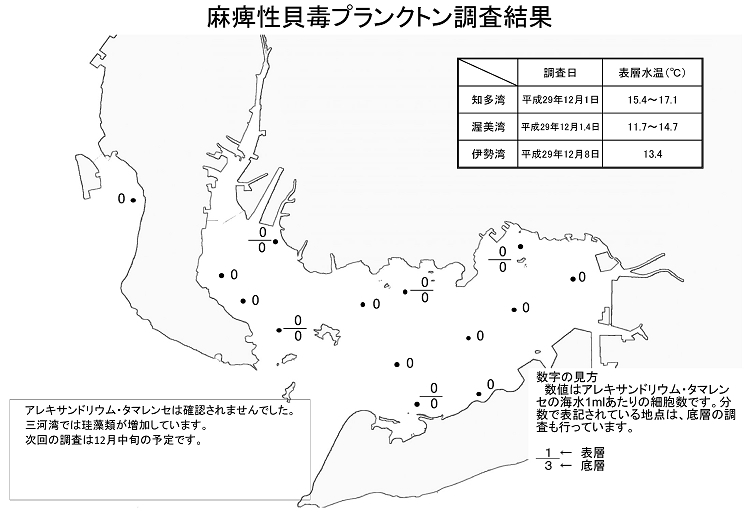 麻痺性貝毒プランクトン調査結果201712008