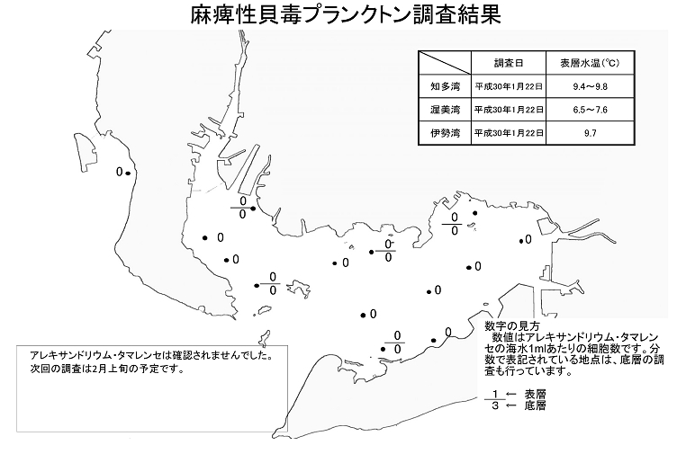 麻痺性貝毒プランクトン調査結果20180122