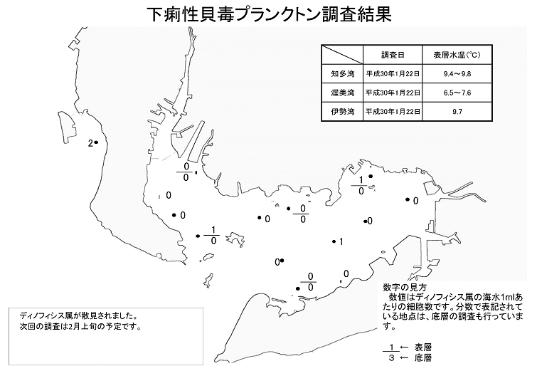 下痢性貝毒プランクトン調査結果20180122