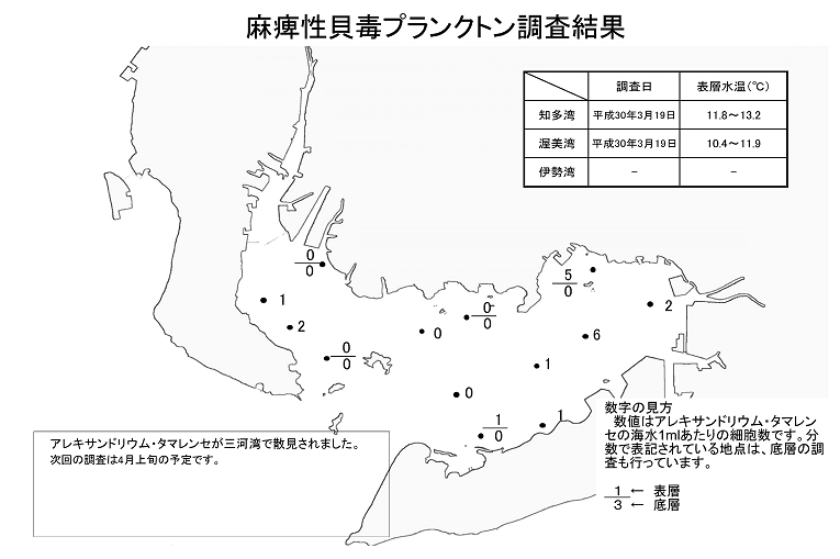 麻痺性貝毒プランクトン調査結果20180319